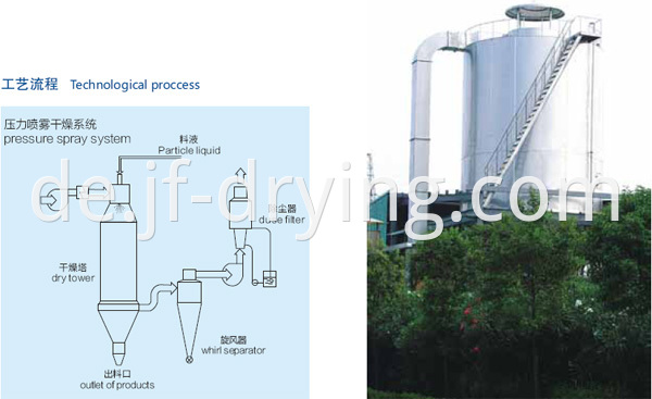 Pressure spray dryer machine (21)